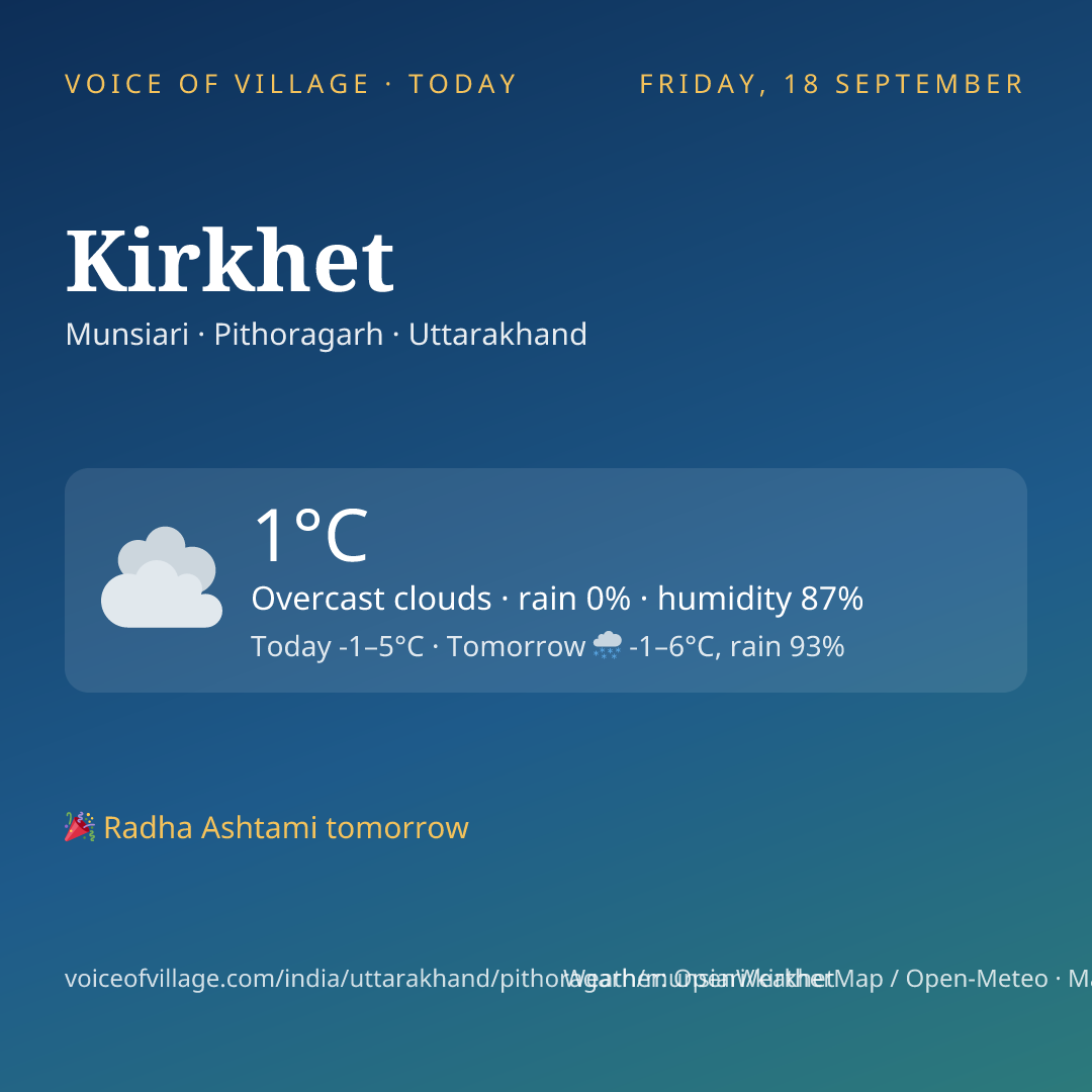 Kirkhet today