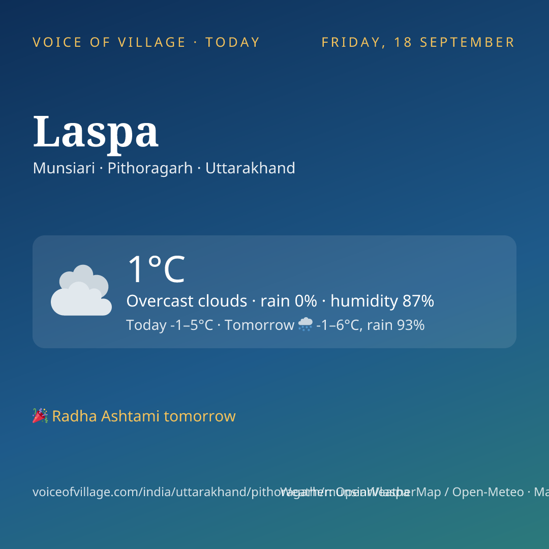 Laspa today