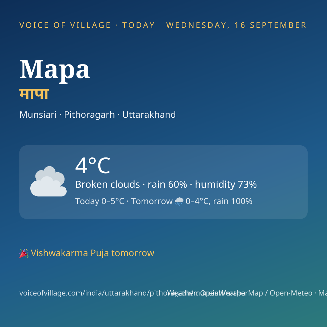 Mapa today