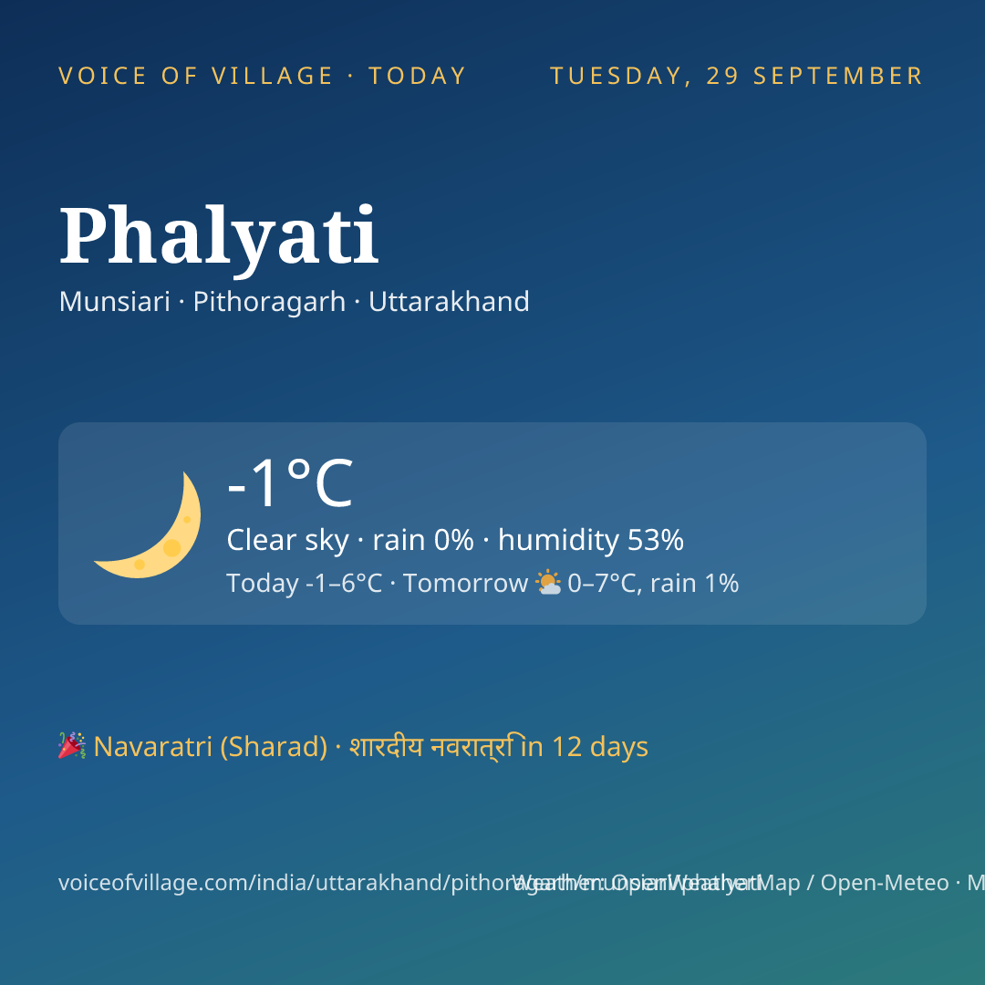 Phalyati today