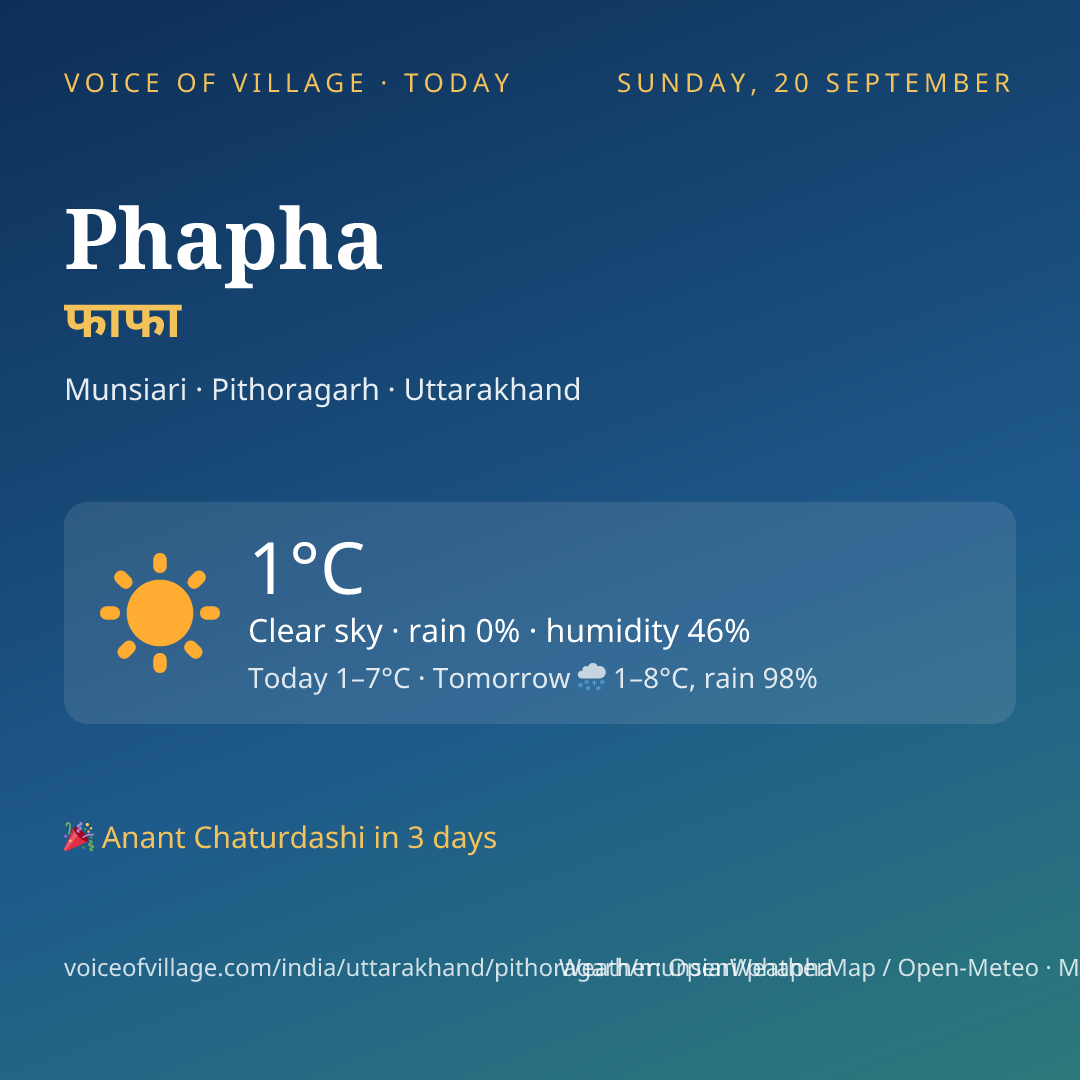 Phapha today