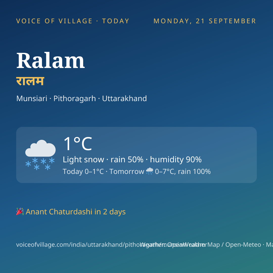 Ralam today