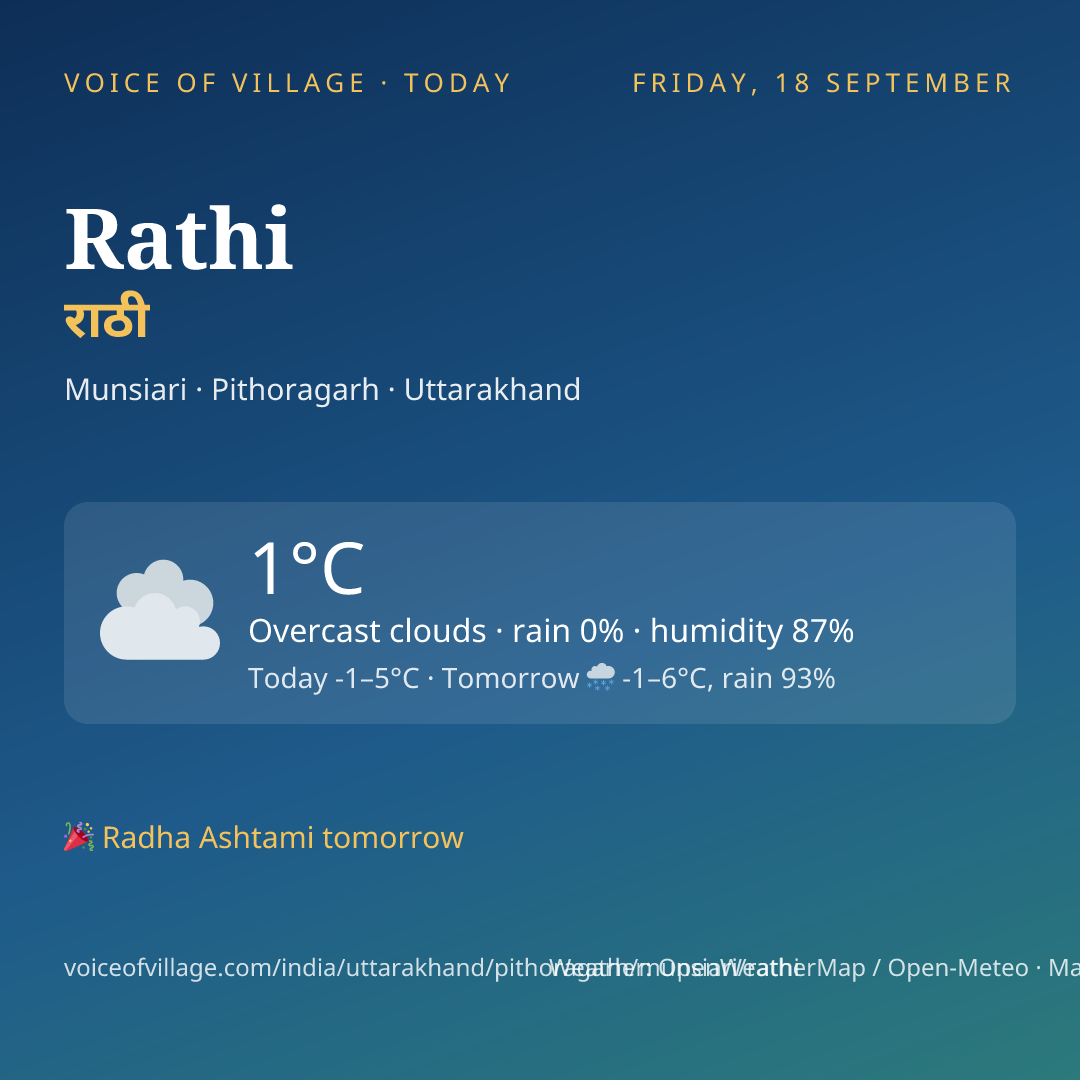 Rathi today