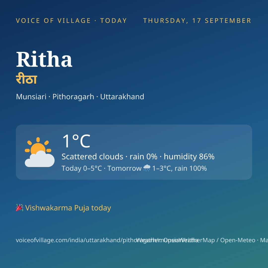 Ritha today