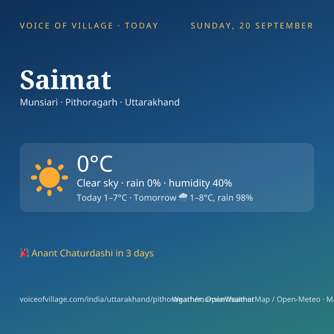Saimat today
