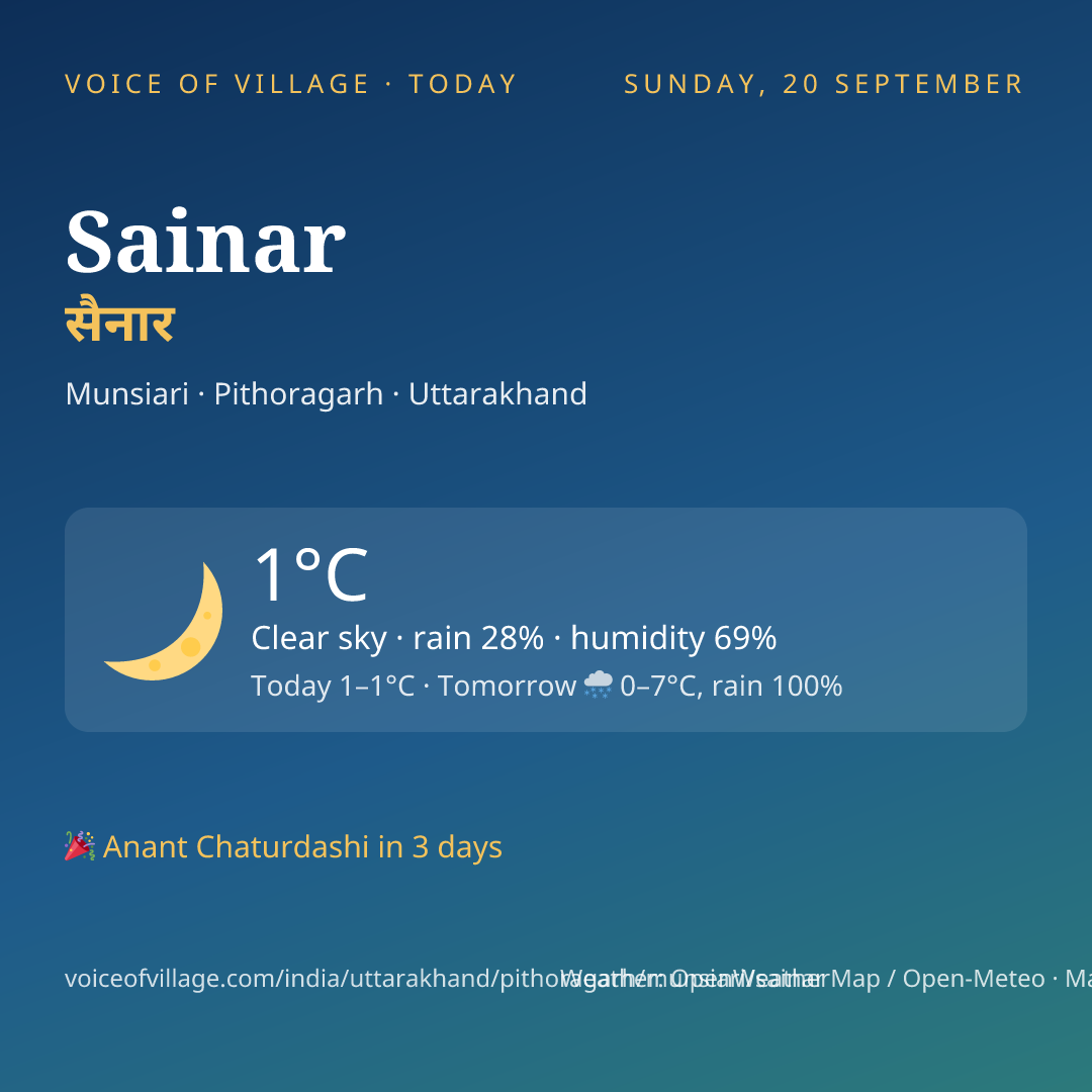 Sainar today
