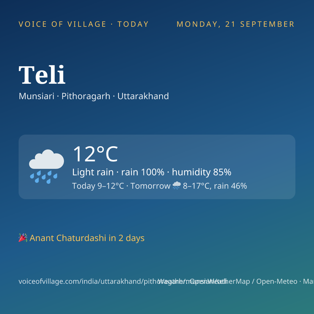 Teli today