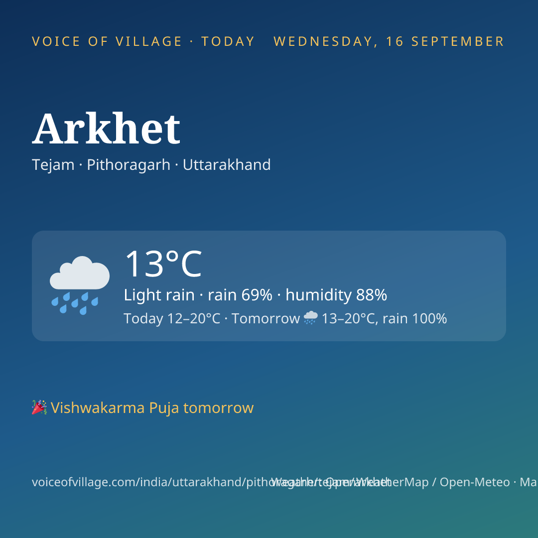 Arkhet today
