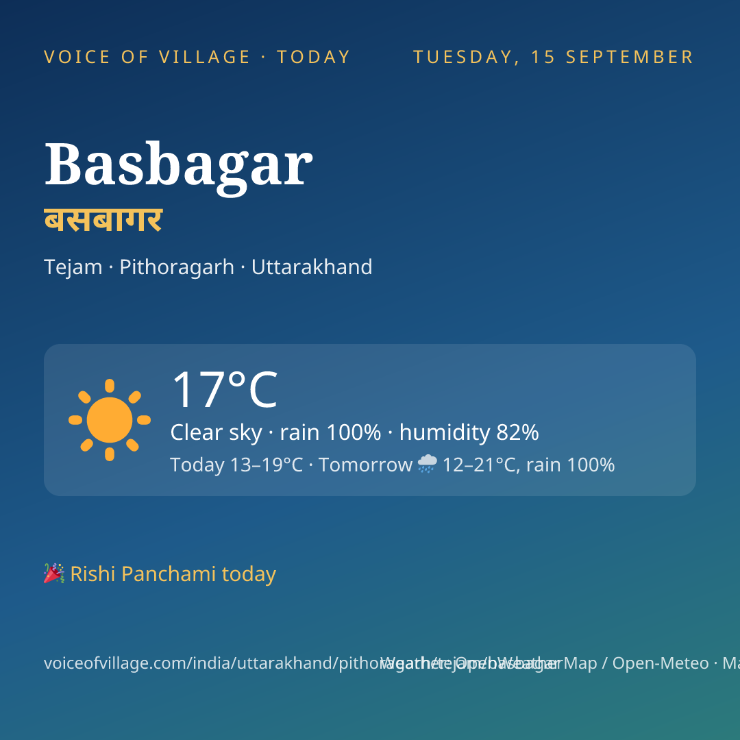 Basbagar today