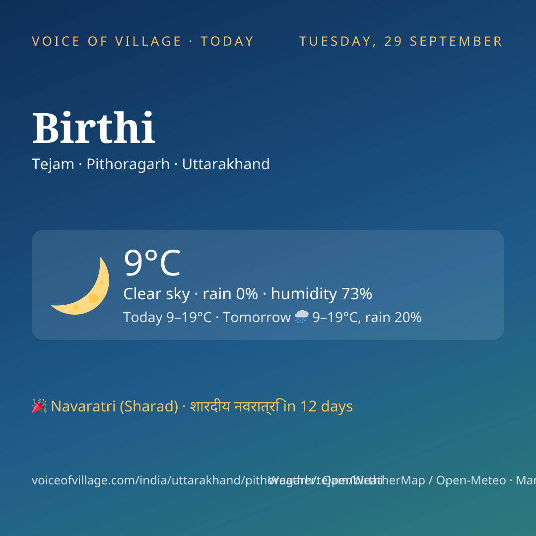 Birthi today