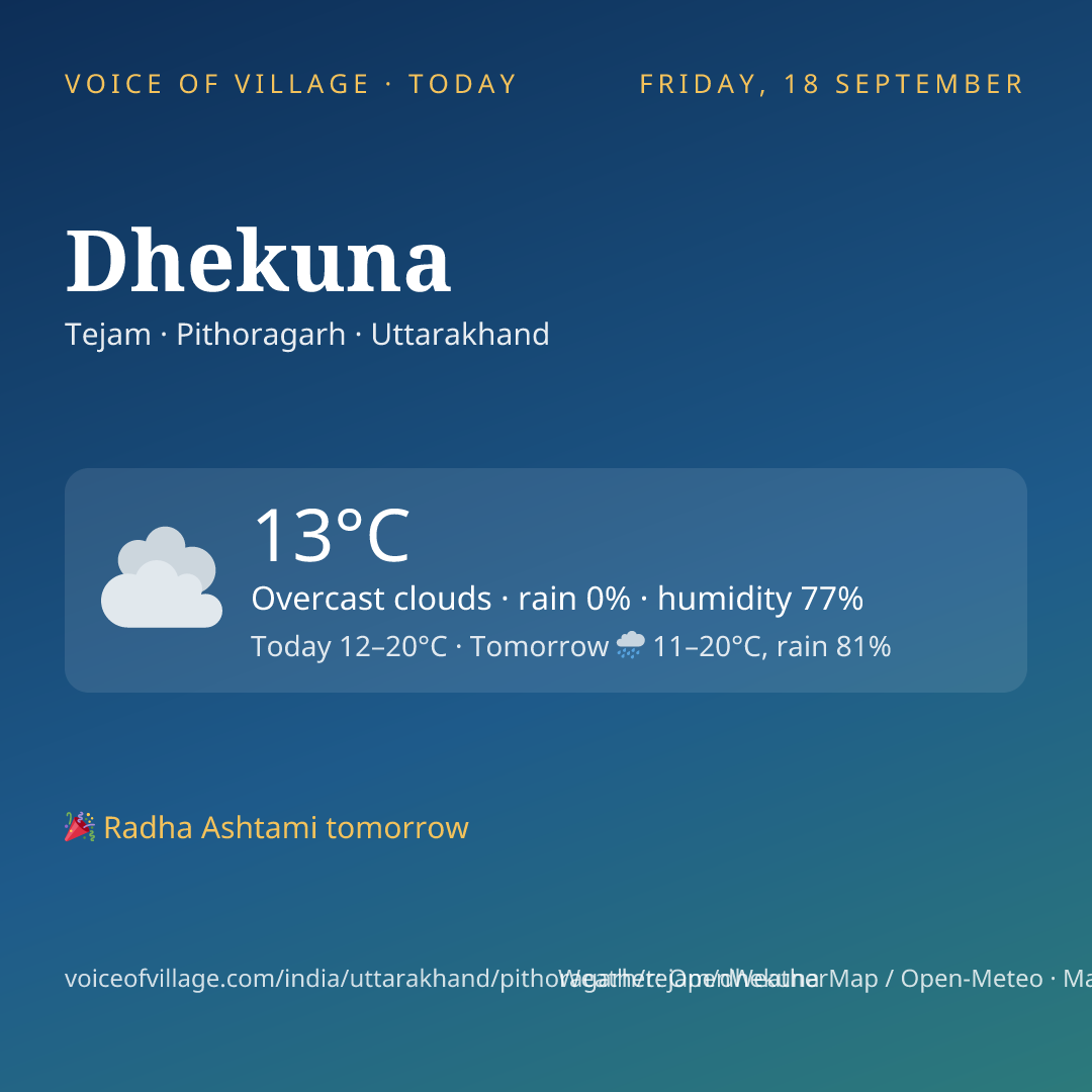 Dhekuna today