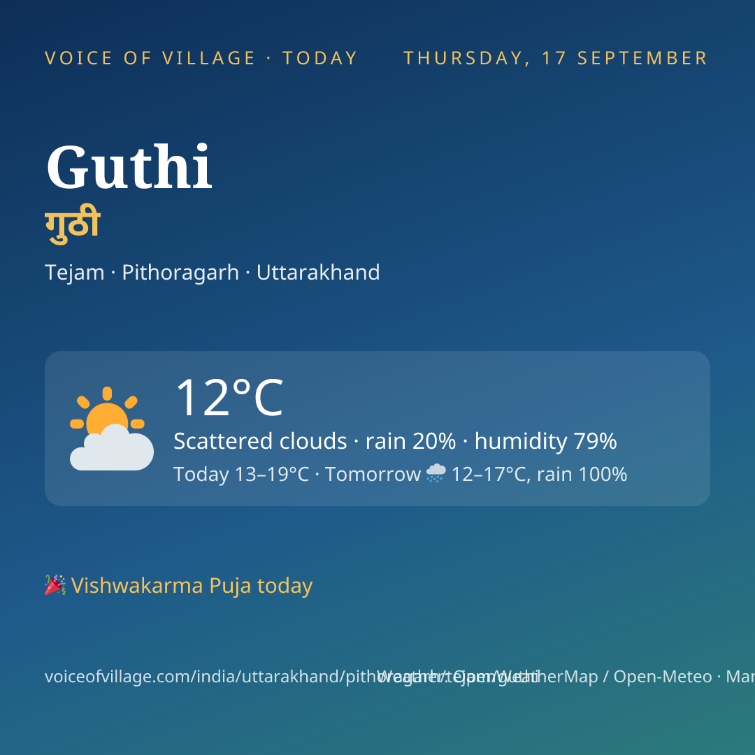 Guthi today