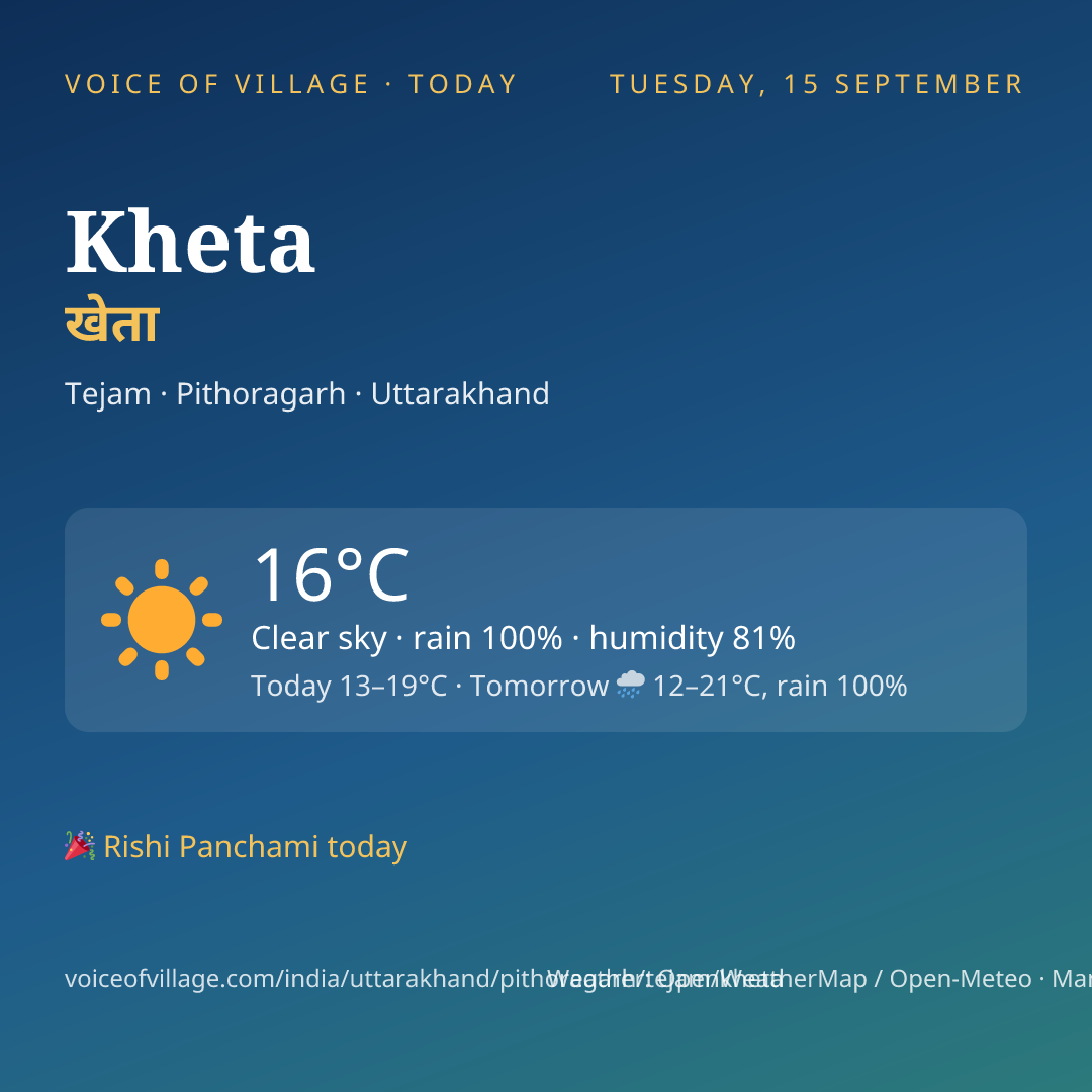 Kheta today