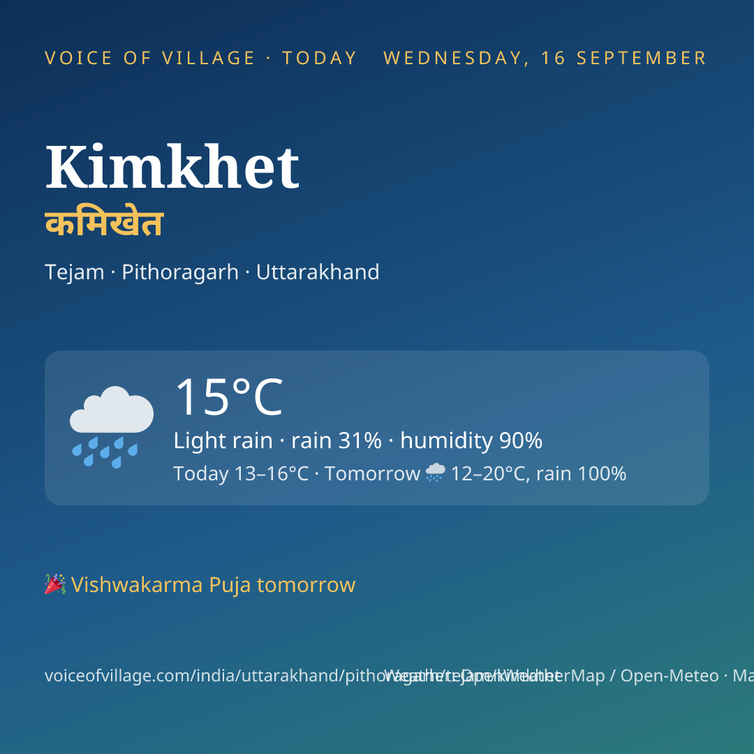 Kimkhet today