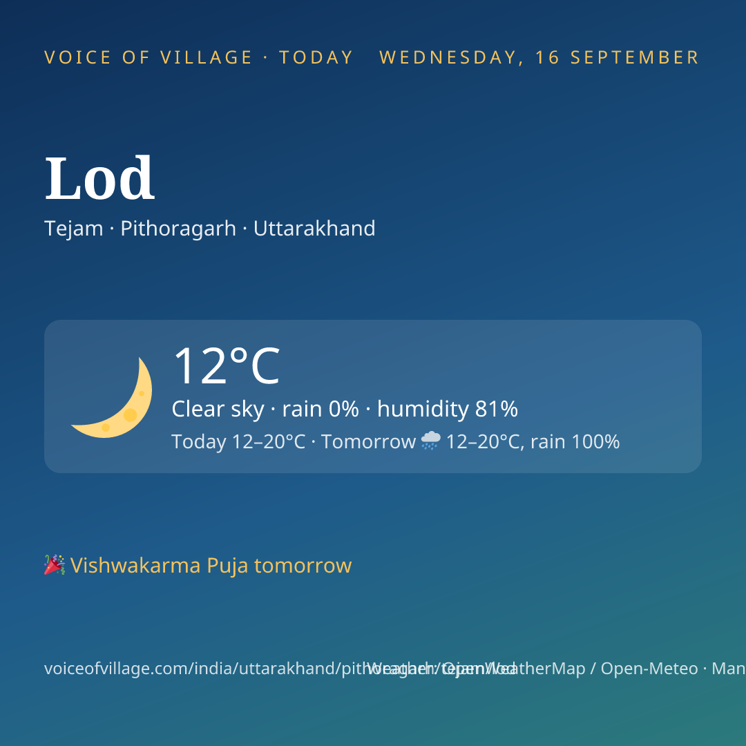 Lod today