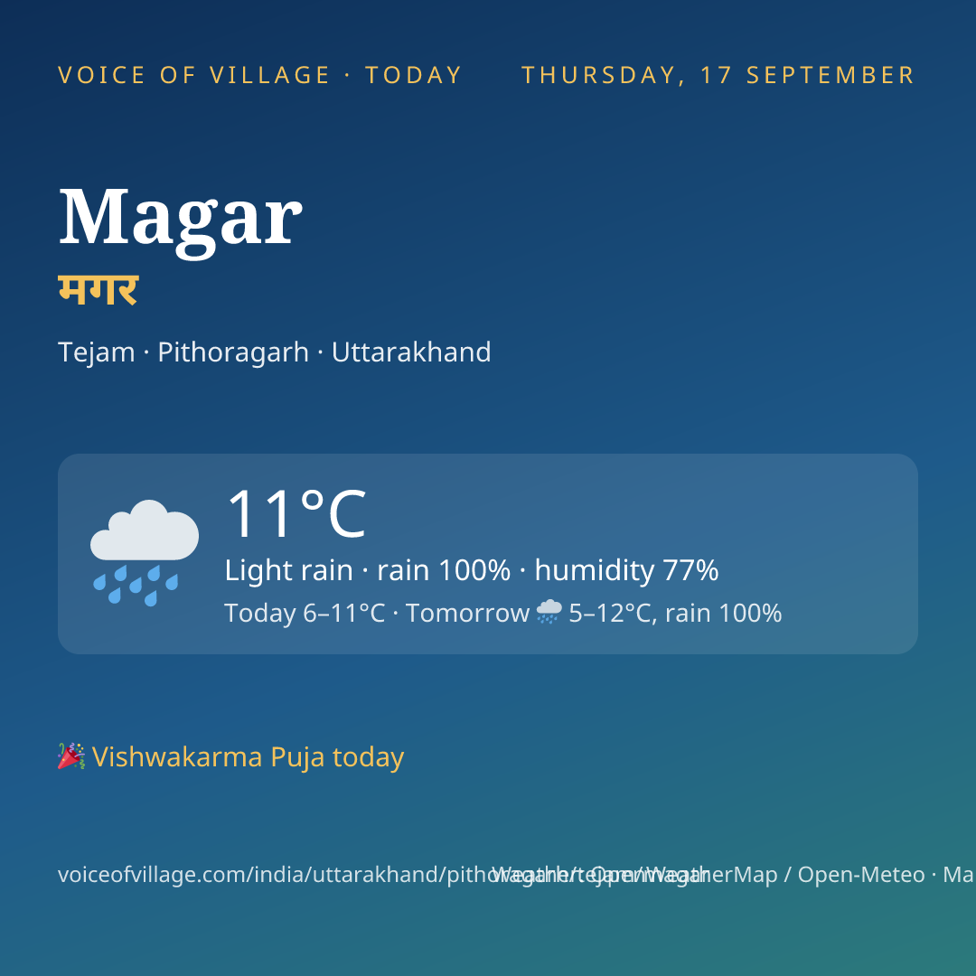 Magar today