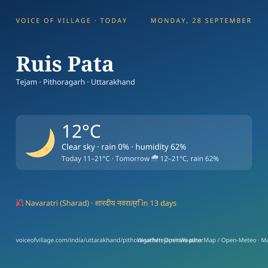 Ruis Pata today