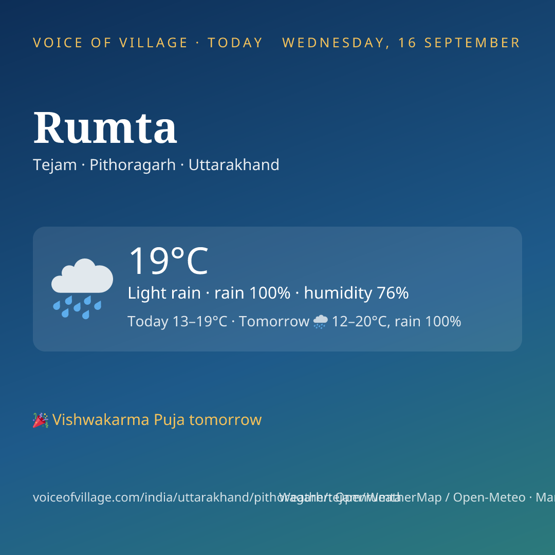 Rumta today