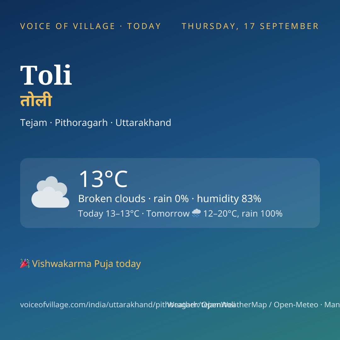 Toli today