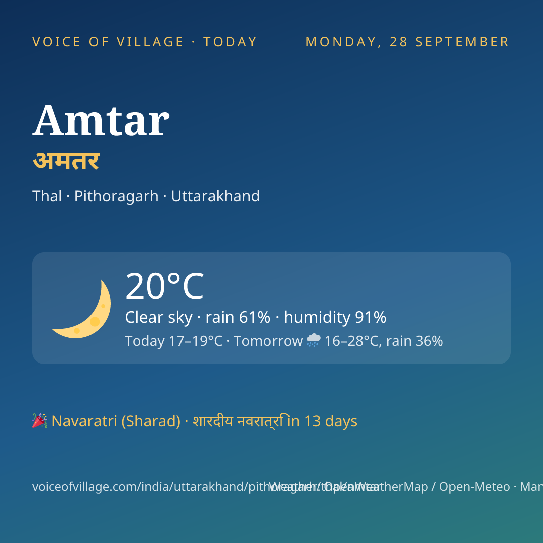 Amtar today