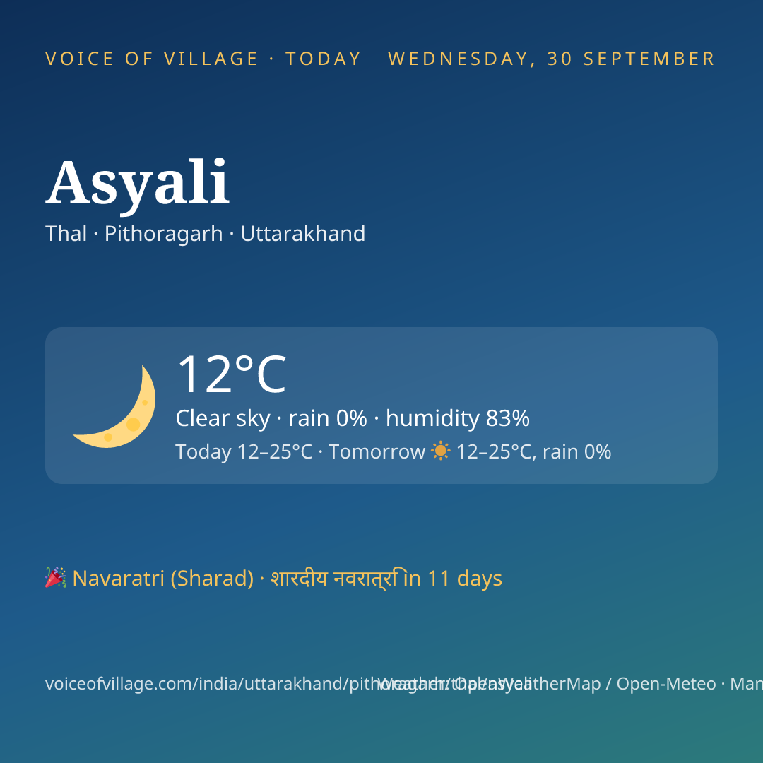 Asyali today