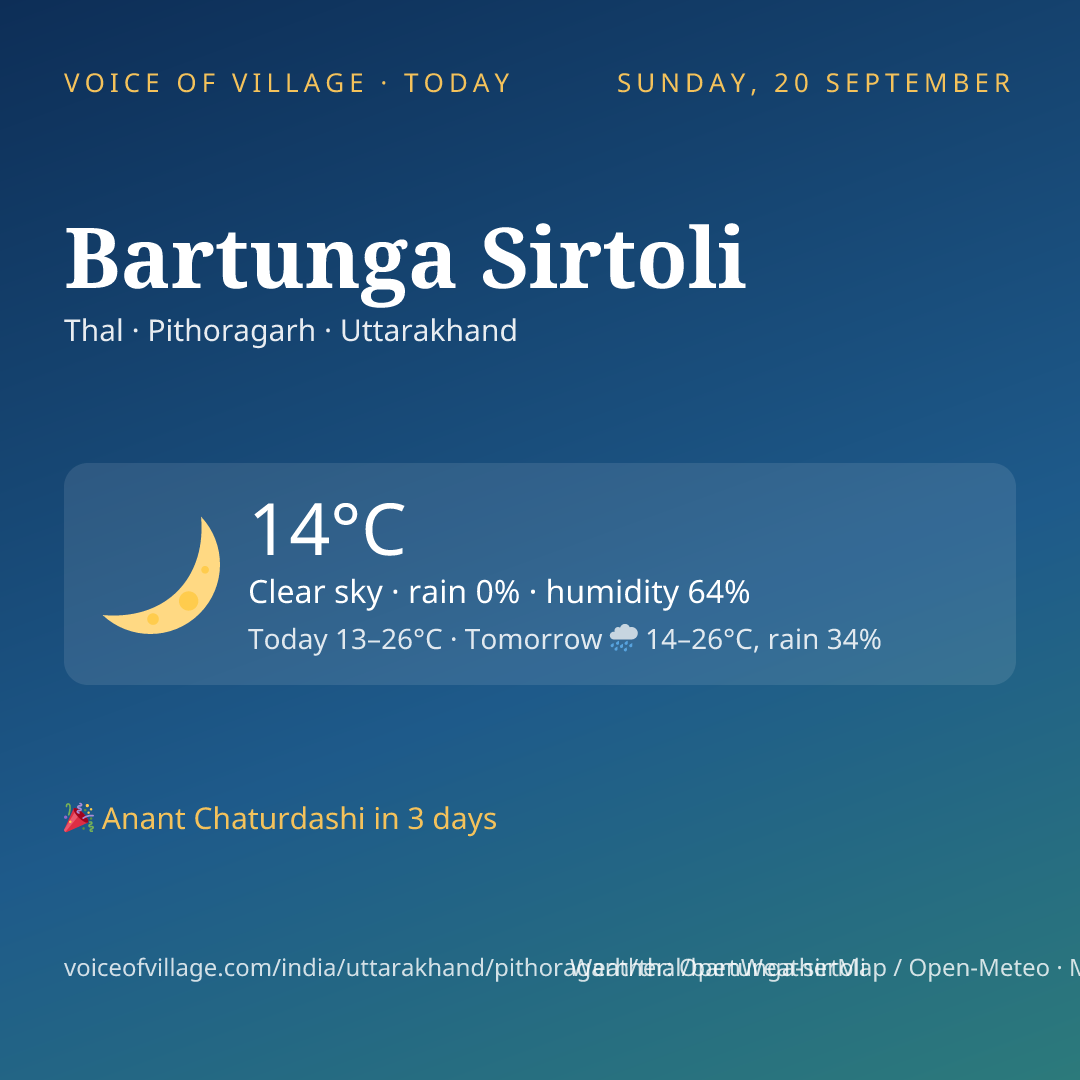 Bartunga Sirtoli today