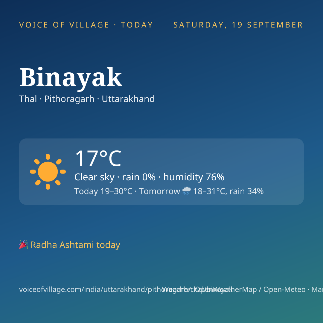 Binayak today