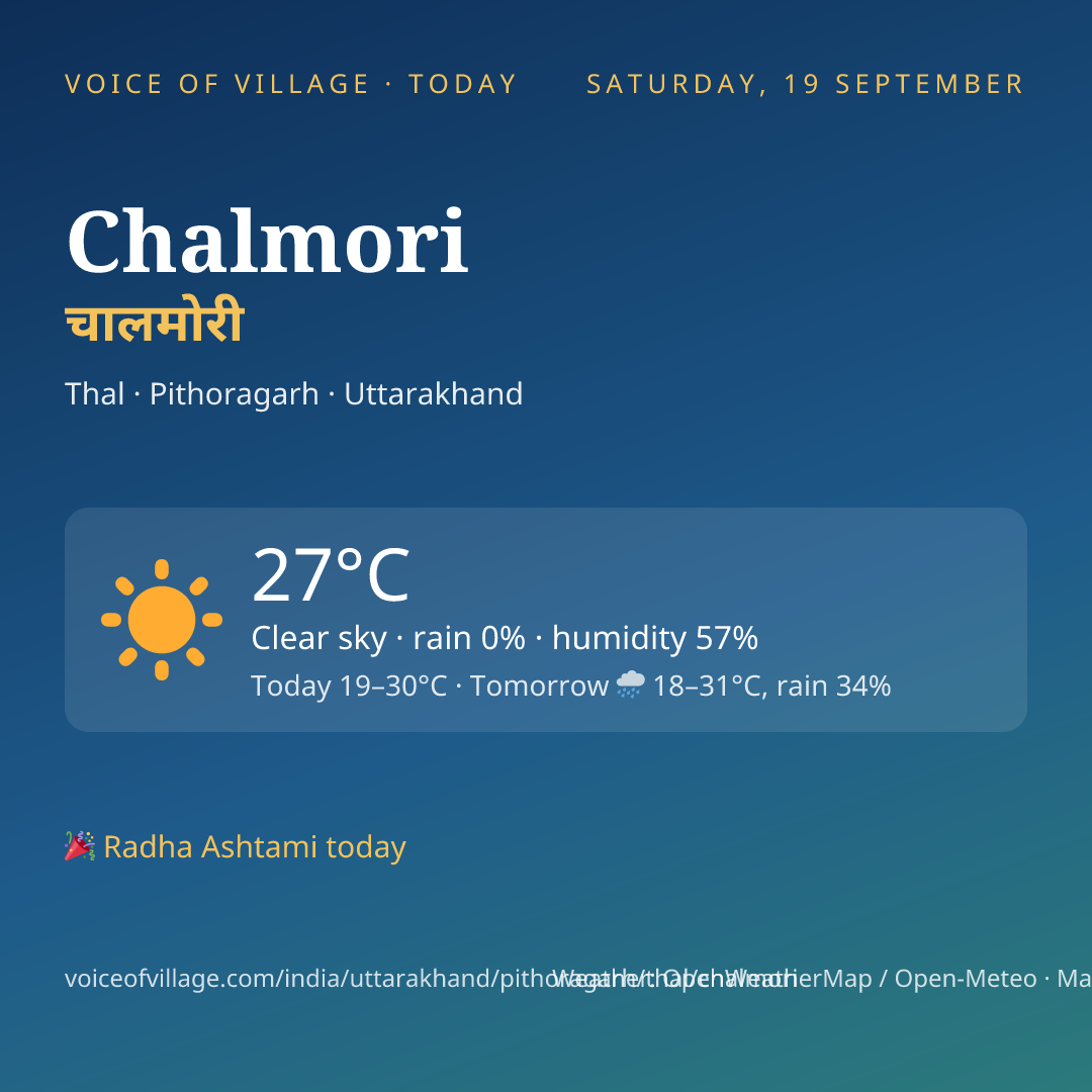 Chalmori today