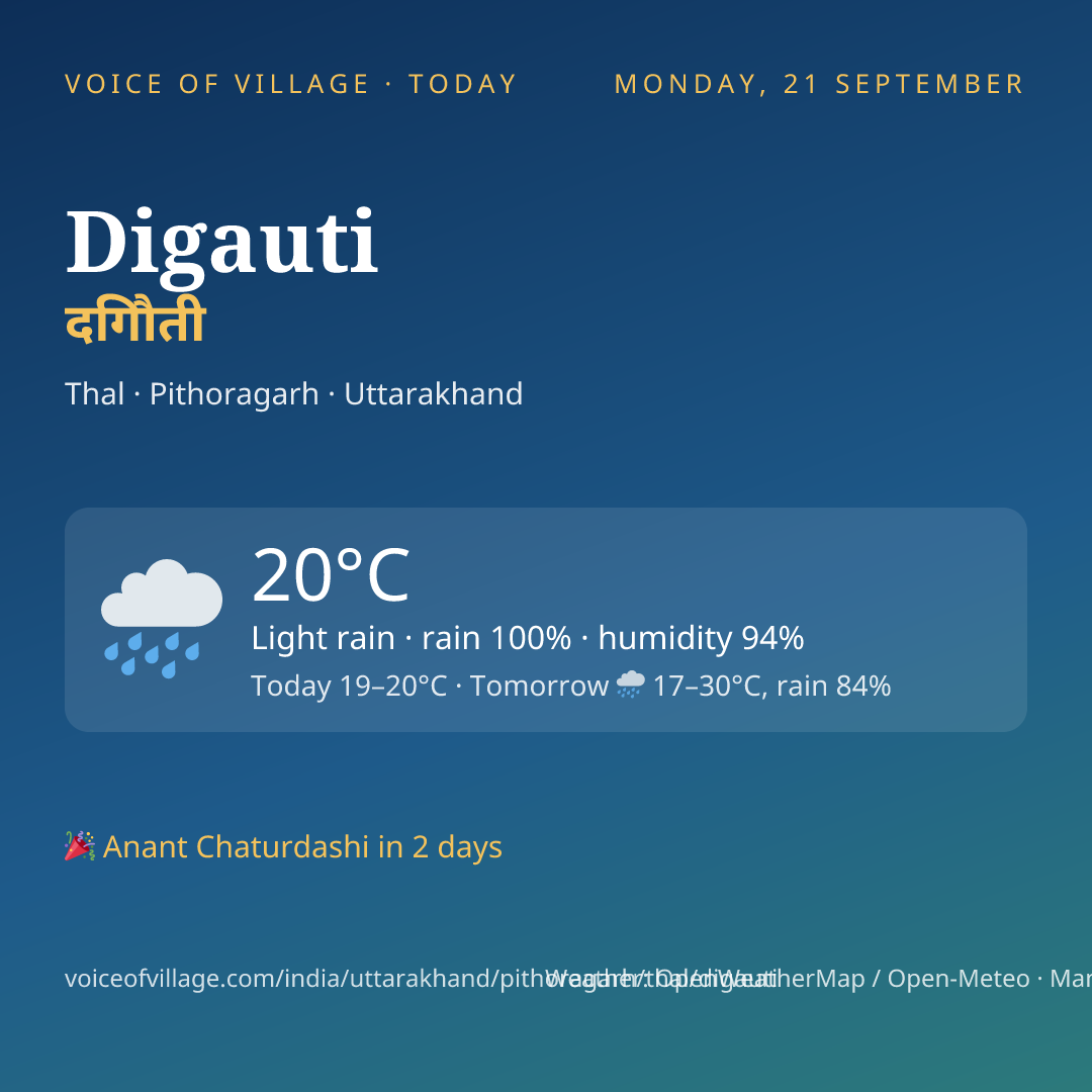 Digauti today