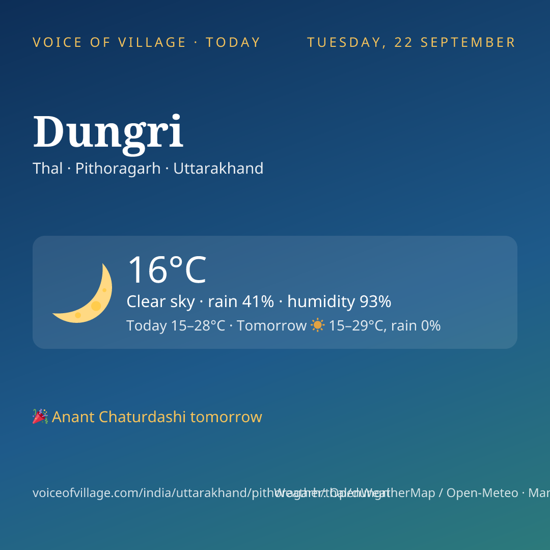 Dungri today