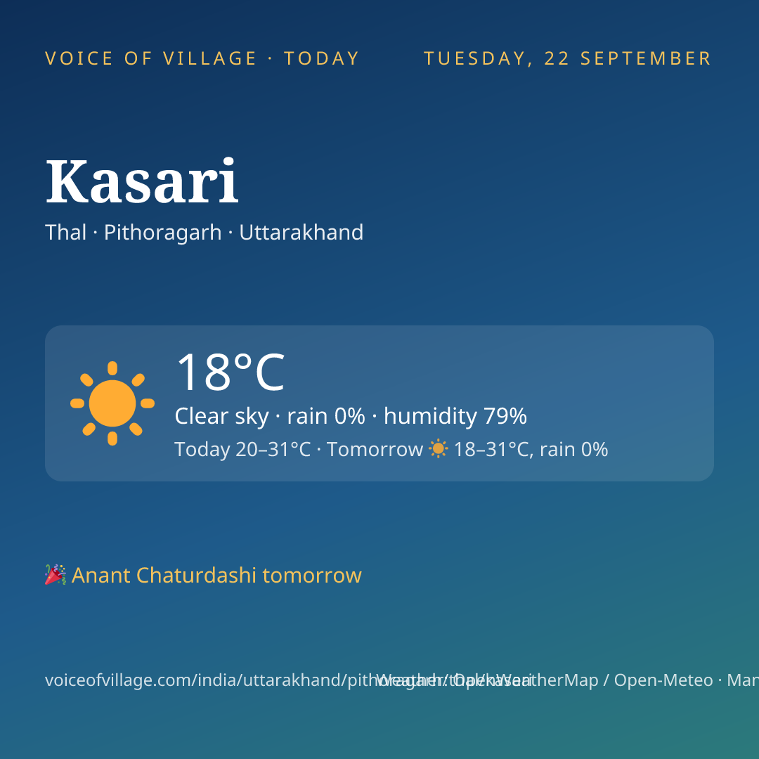 Kasari today