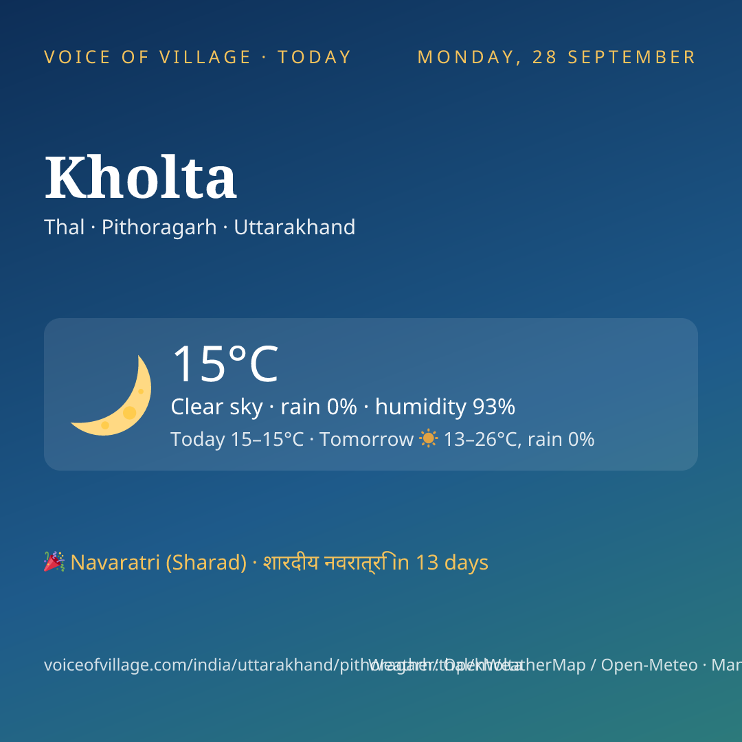 Kholta today