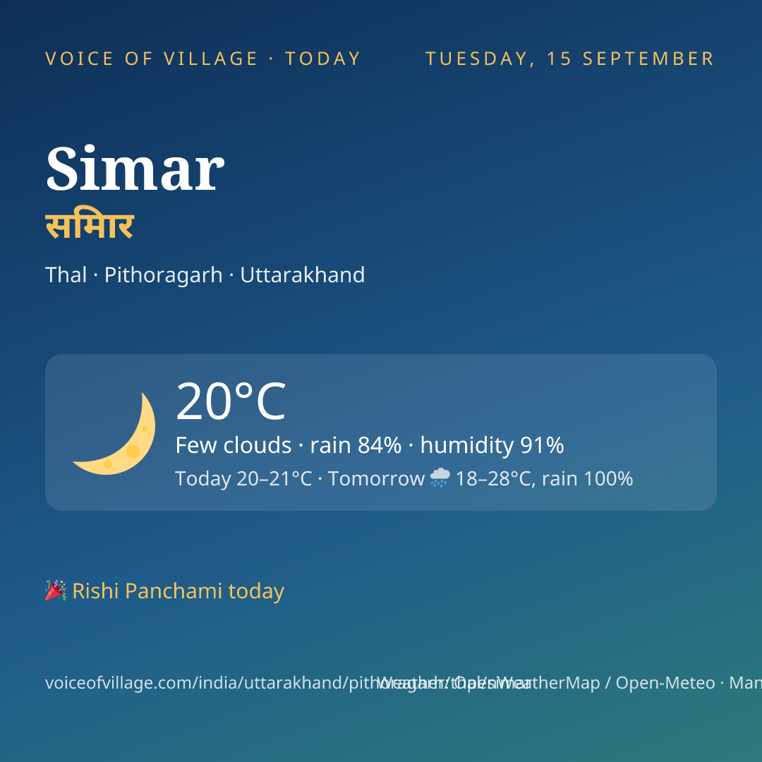 Simar today
