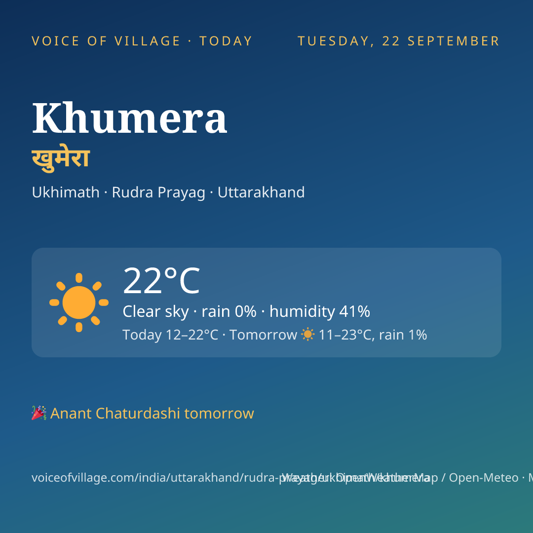 Khumera today