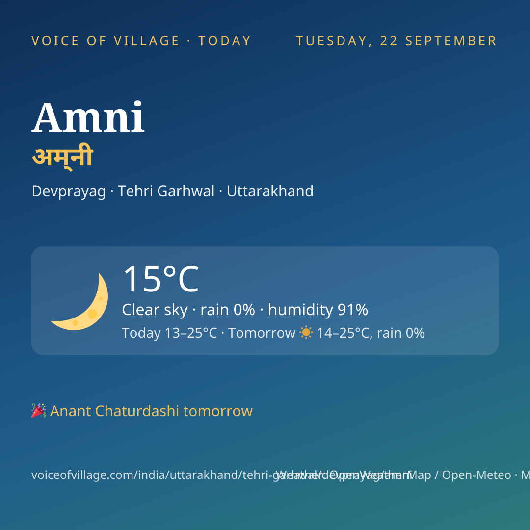 Amni today