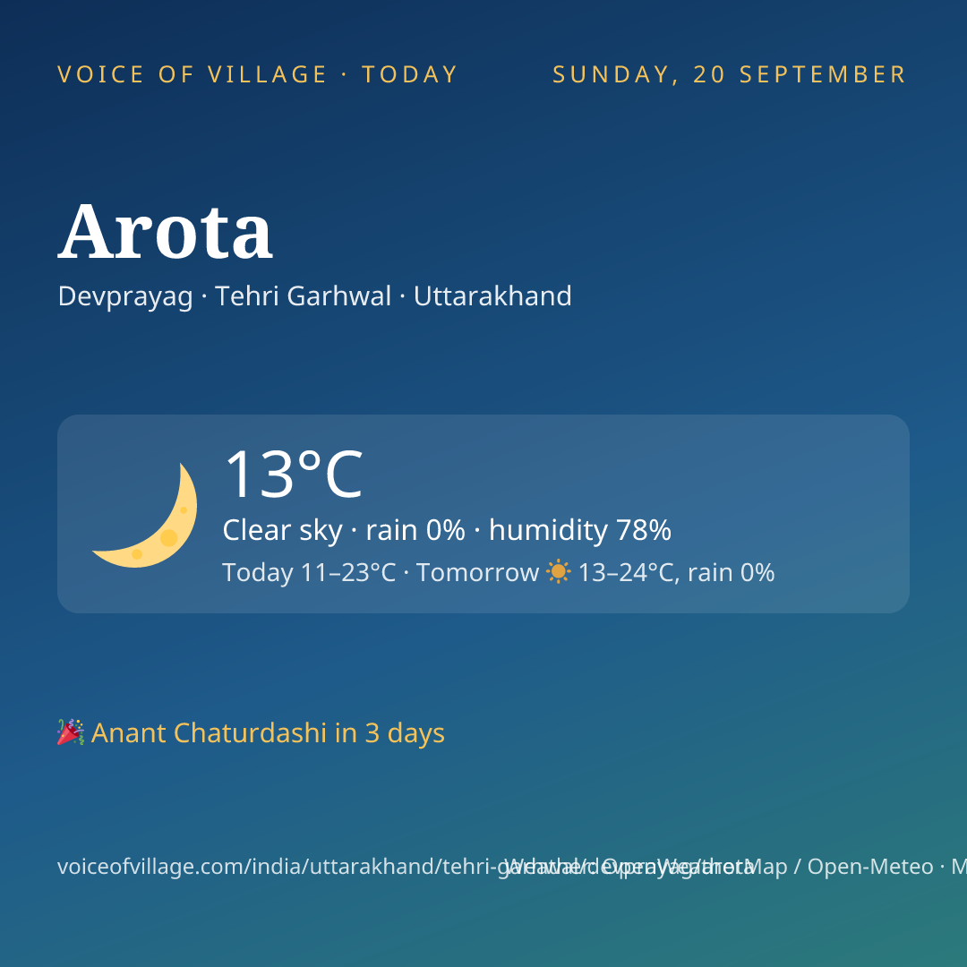 Arota today