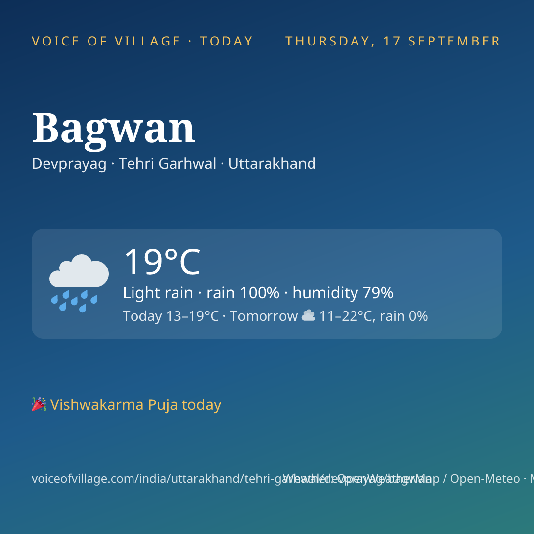 Bagwan today