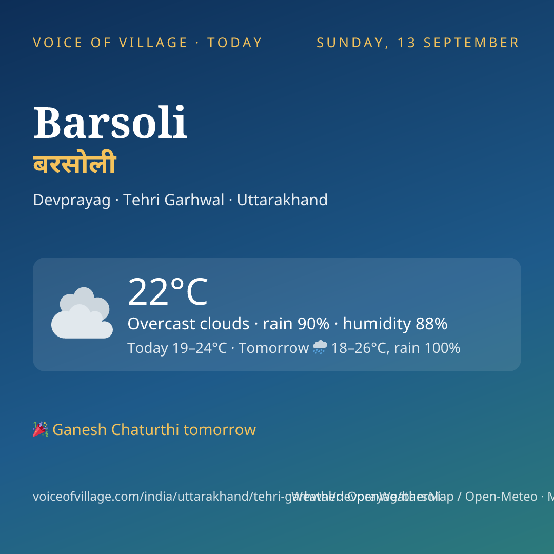 Barsoli today