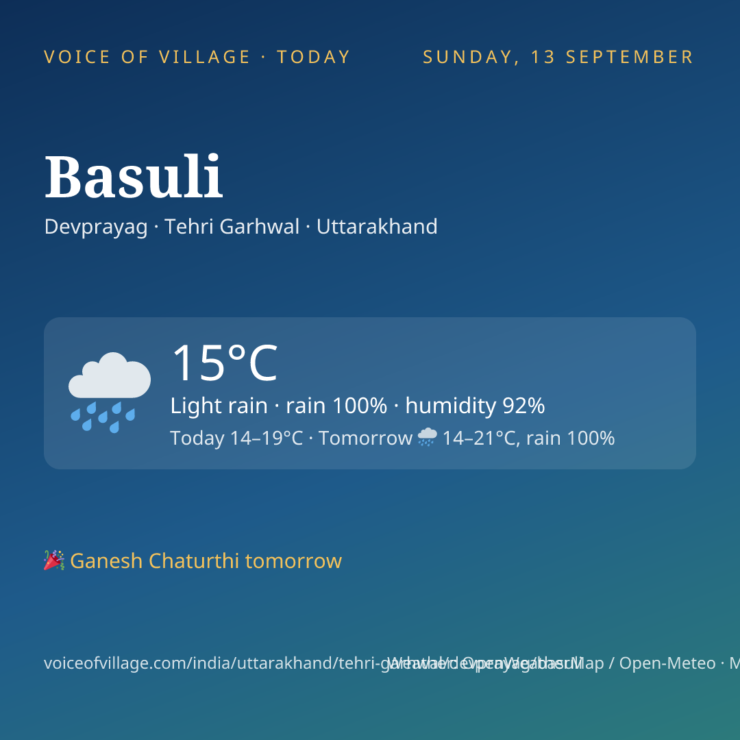 Basuli today
