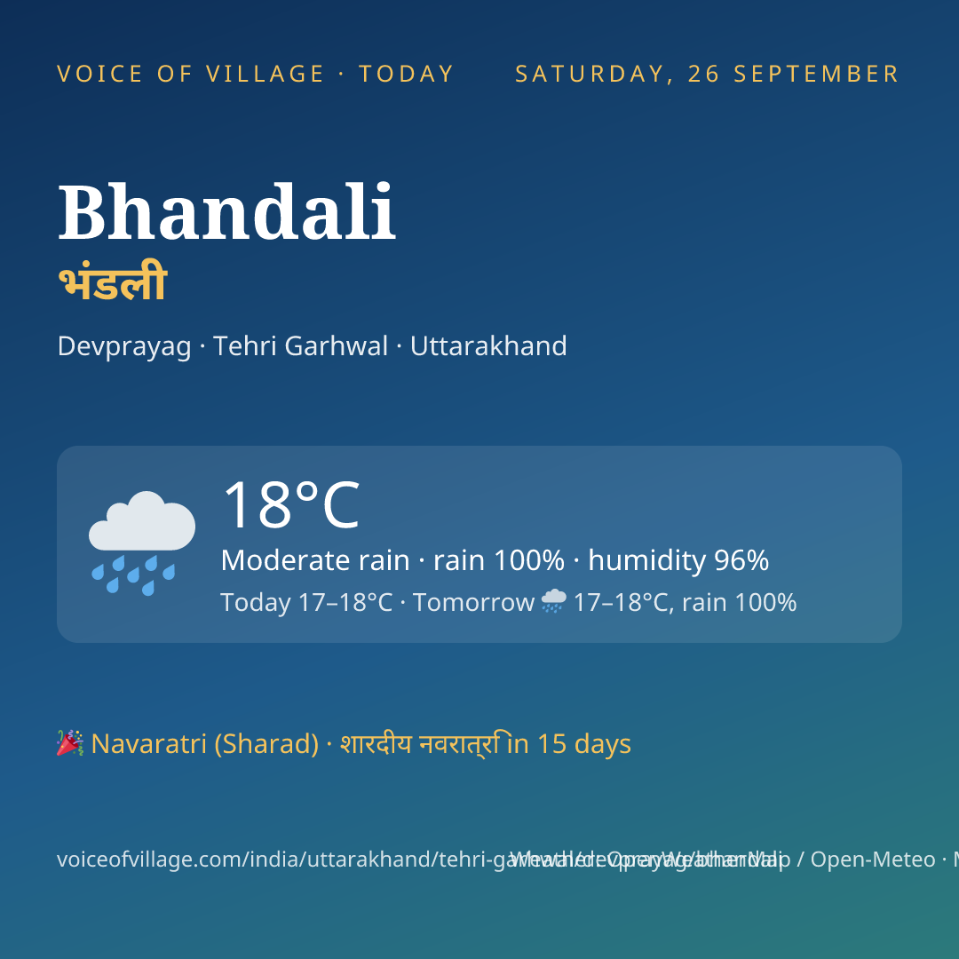 Bhandali today