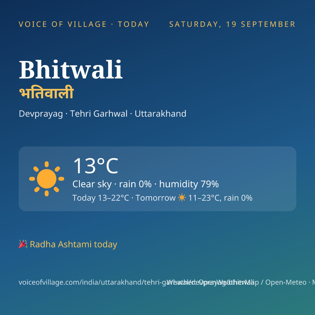 Bhitwali today