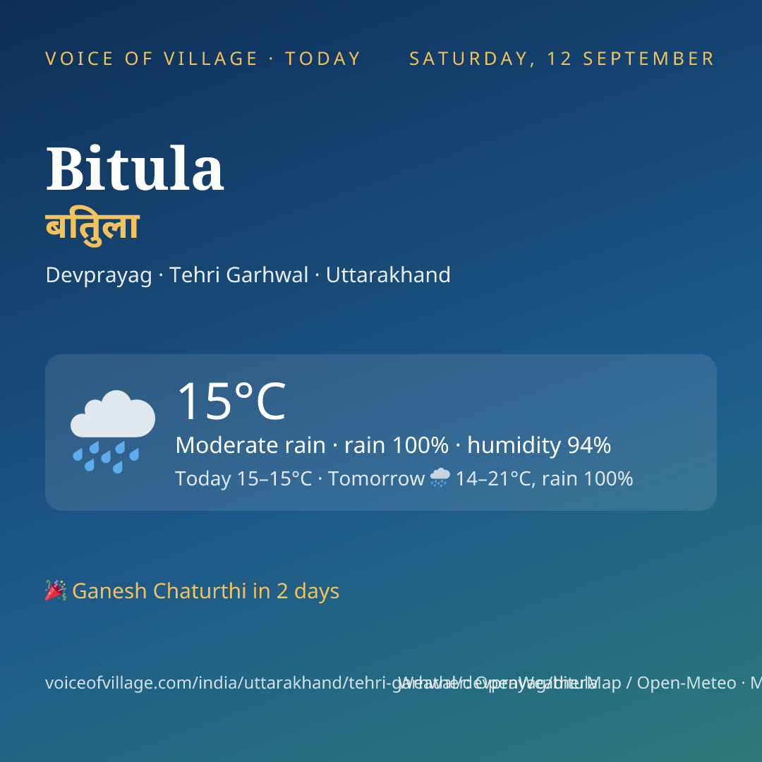 Bitula today