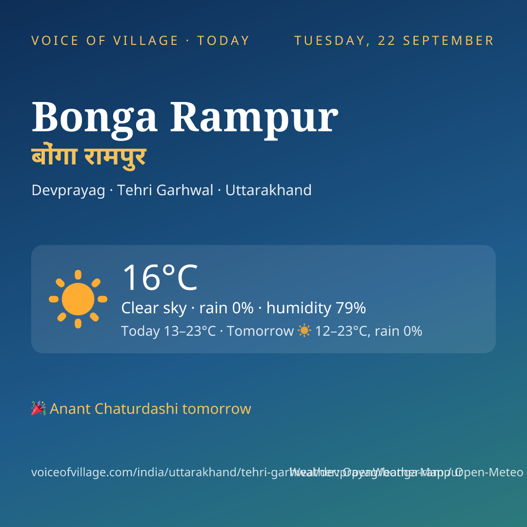 Bonga Rampur today