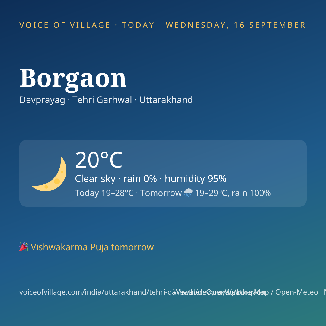 Borgaon today