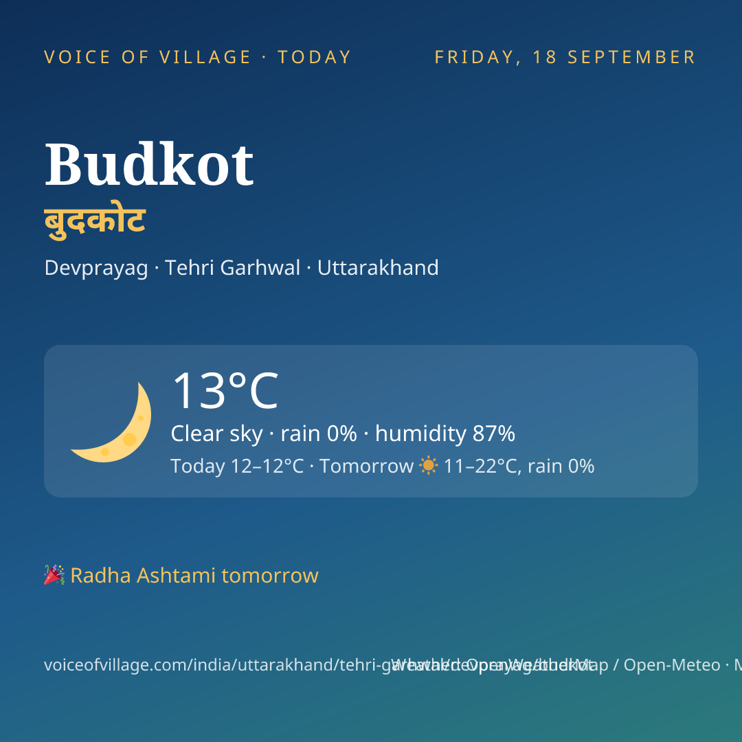 Budkot today