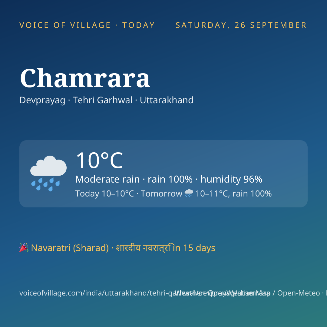 Chamrara today