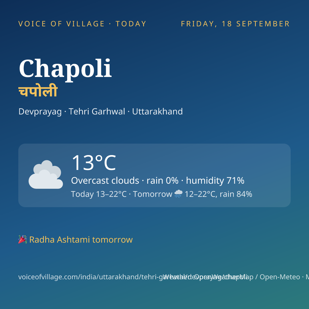 Chapoli today