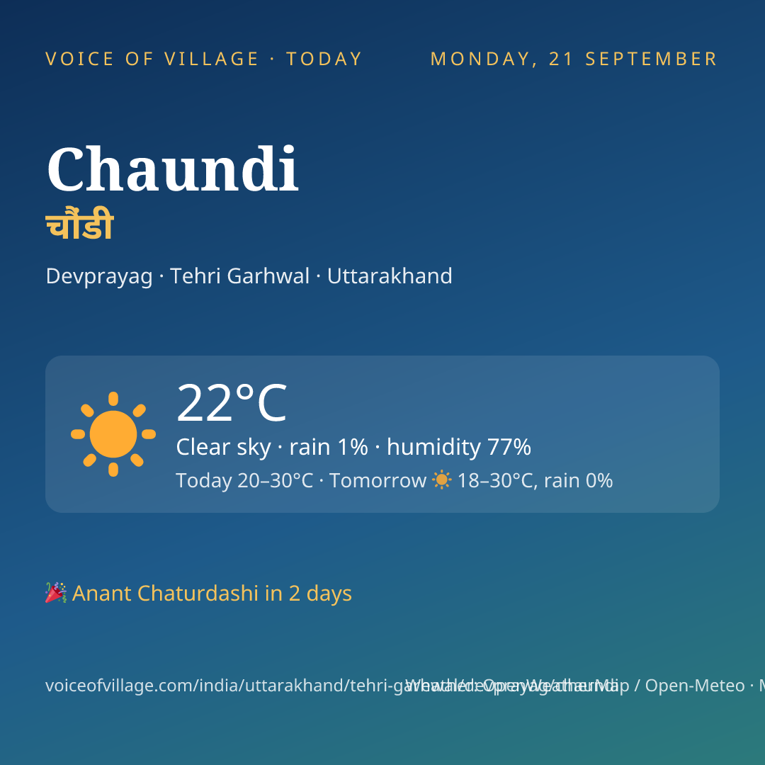 Chaundi today