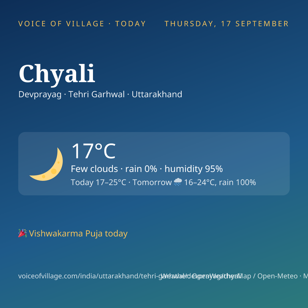Chyali today