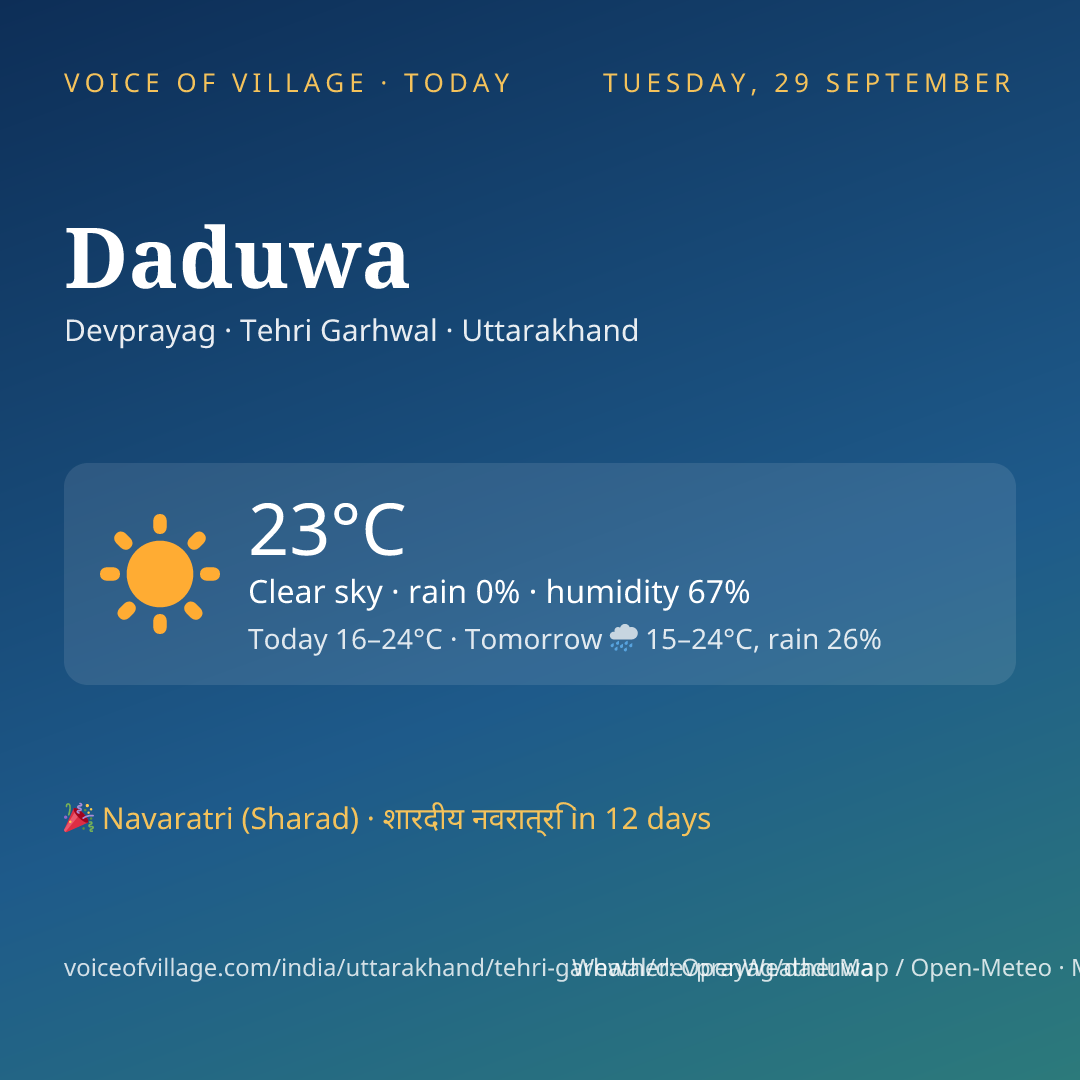 Daduwa today
